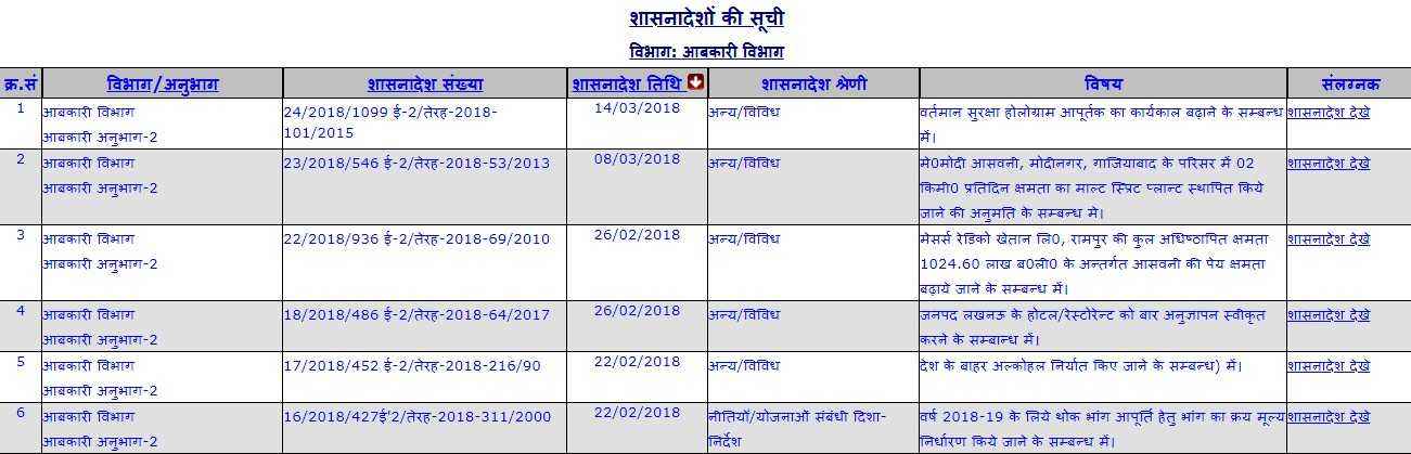 Check Uttar Pradesh Shasanadesh Online (shasanadesh nic pdf)