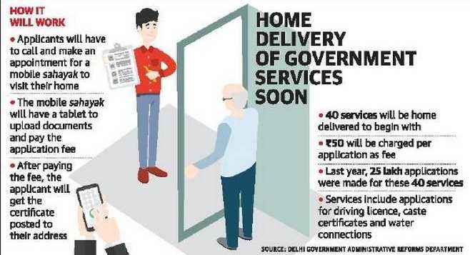 Delhi Doorstep Delivery Scheme - How it will work