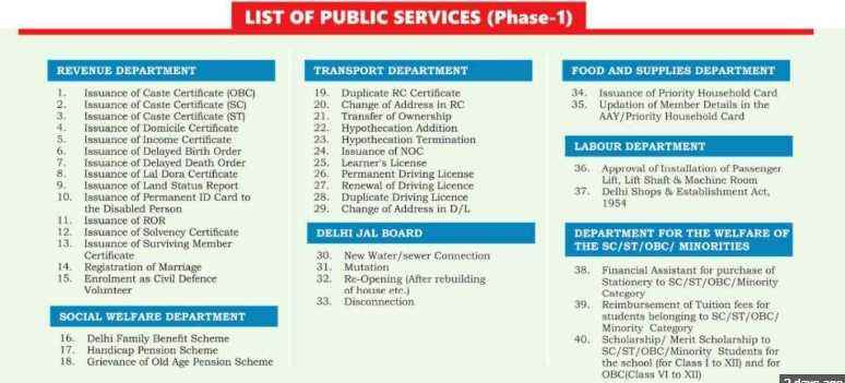 List of Public Services under Delhi Doorstep Delivery Scheme