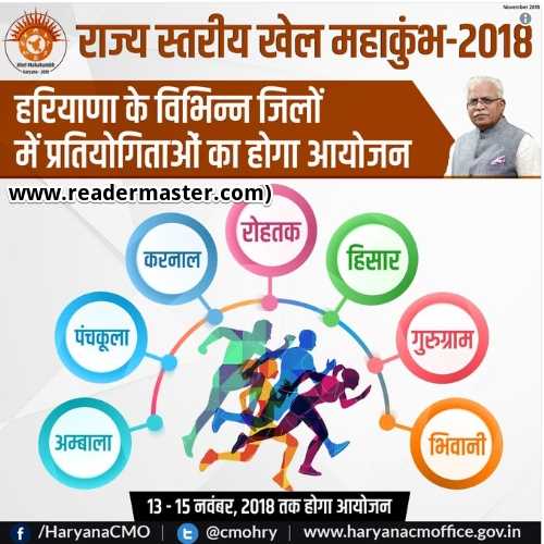 Khel Mahakumbh Haryana 2021 Games & District List