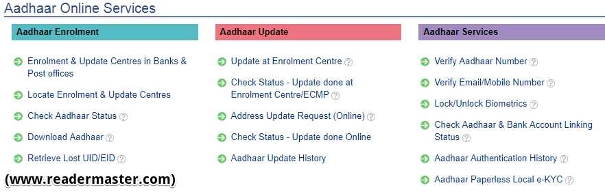 Aadhaar Online Services UIDAI