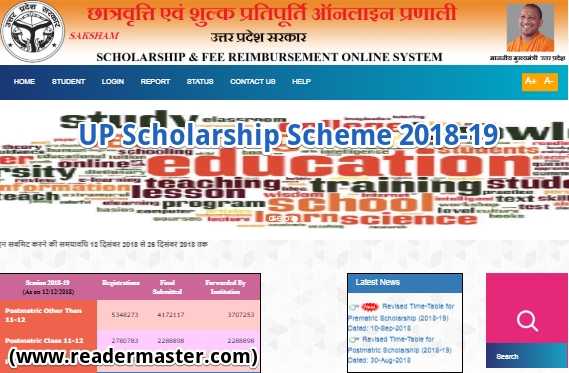 UP Scholarship Scheme List In Hindi