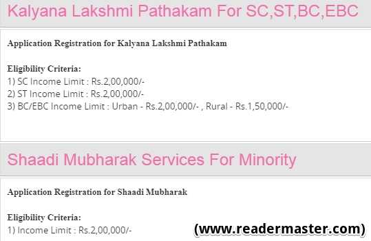 Kalyana Lakshmi Pathakam Scheme for SC, ST, BC, EBC