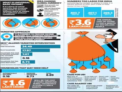Universal-Basic-Income-Scheme-In-India