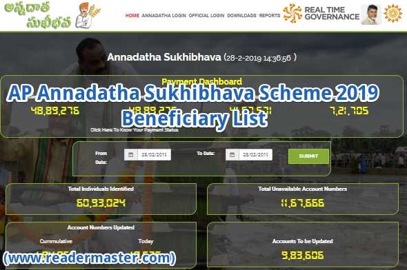 AP-Annadata-Sukhibhava-Scheme-List