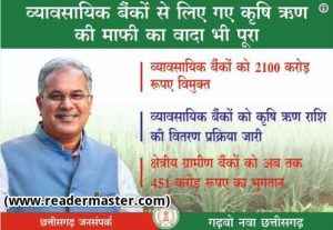 CG-Farmer-Loan-Waiver-Scheme-In-Hindi