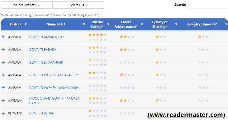 Haryana-ITI-Star-Rating-Portal-Compare-ITIs
