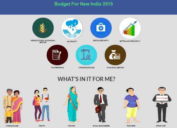 Check-Union-Budget-2020-PIB-In-Hindi