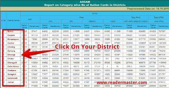 Assam-Ration-Card-List-District-Wise