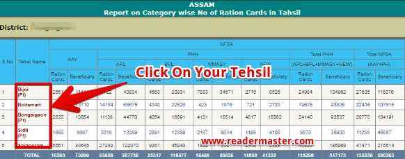 Check-Ration-Card-Tehsil-Wise-List