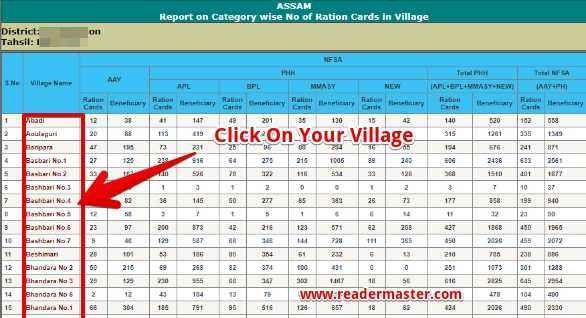 Assam-Ration-Card-Village-Wise-New-List