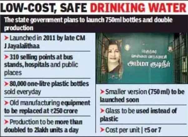 Amma-Water-Bottles-By-Tamil-Nadu-Govt