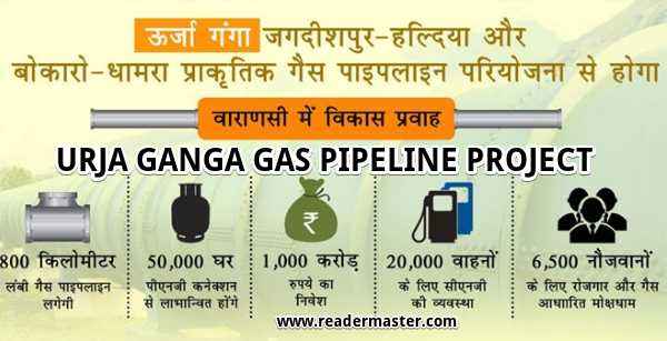 Urja-Ganga-Gas-Pipeline-Project-In-Hindi