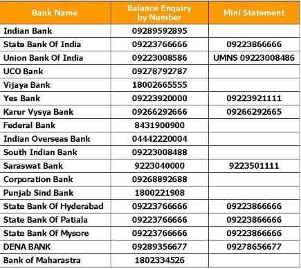 Mobile-Number-List-For-Bank-Account-Balance