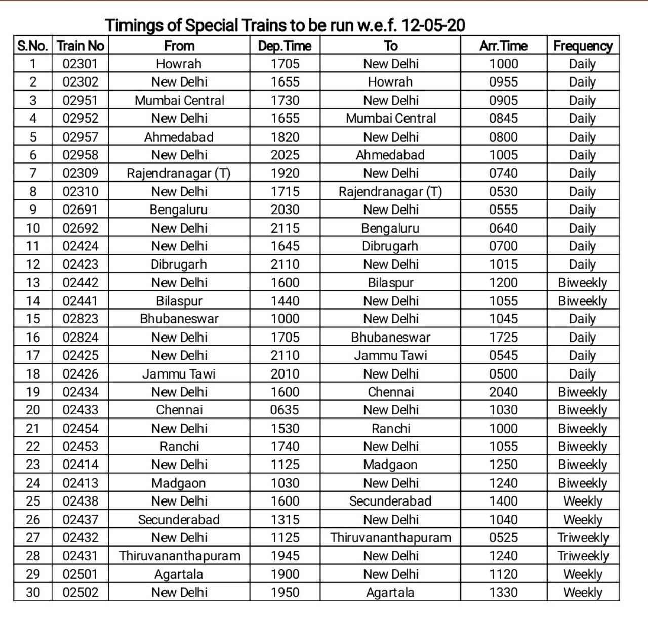 IRCTC-Special-Train-List-Schedule