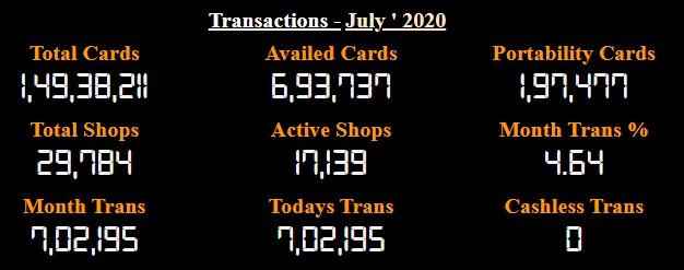 AePDS-Andhra-Pradesh-Ration-Card-Transactions