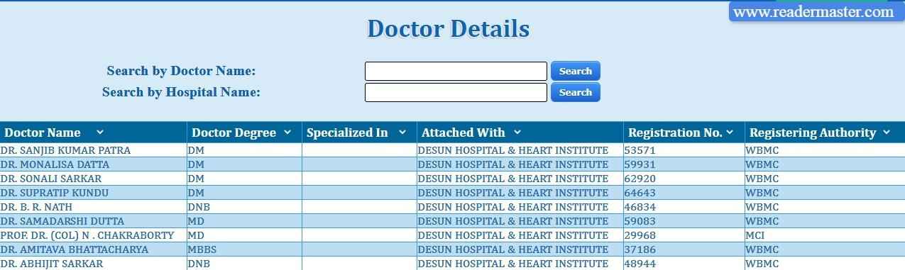 WB Health Scheme Hospital Doctor Details List