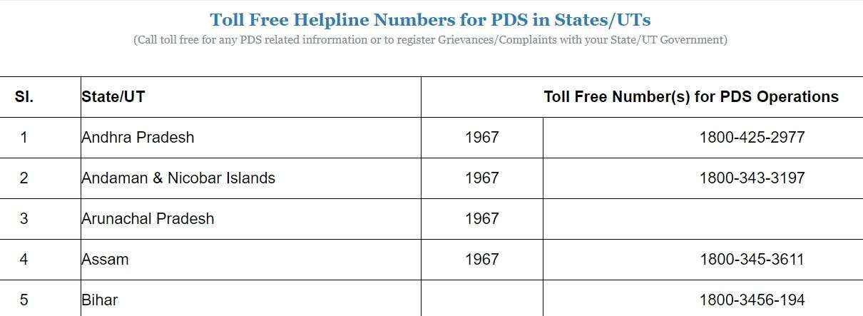 Toll-Free Helpline Numbers for PDS in States-UTs