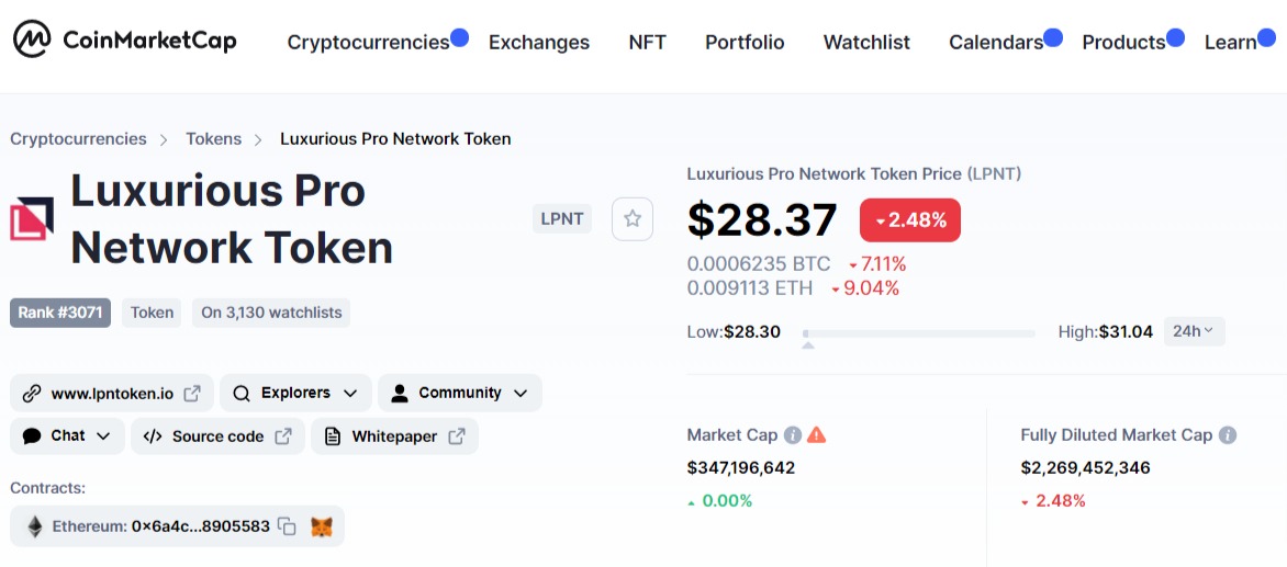 LPN Token Price Today in India