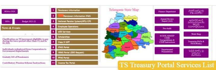 TS Treasury Portal Services List