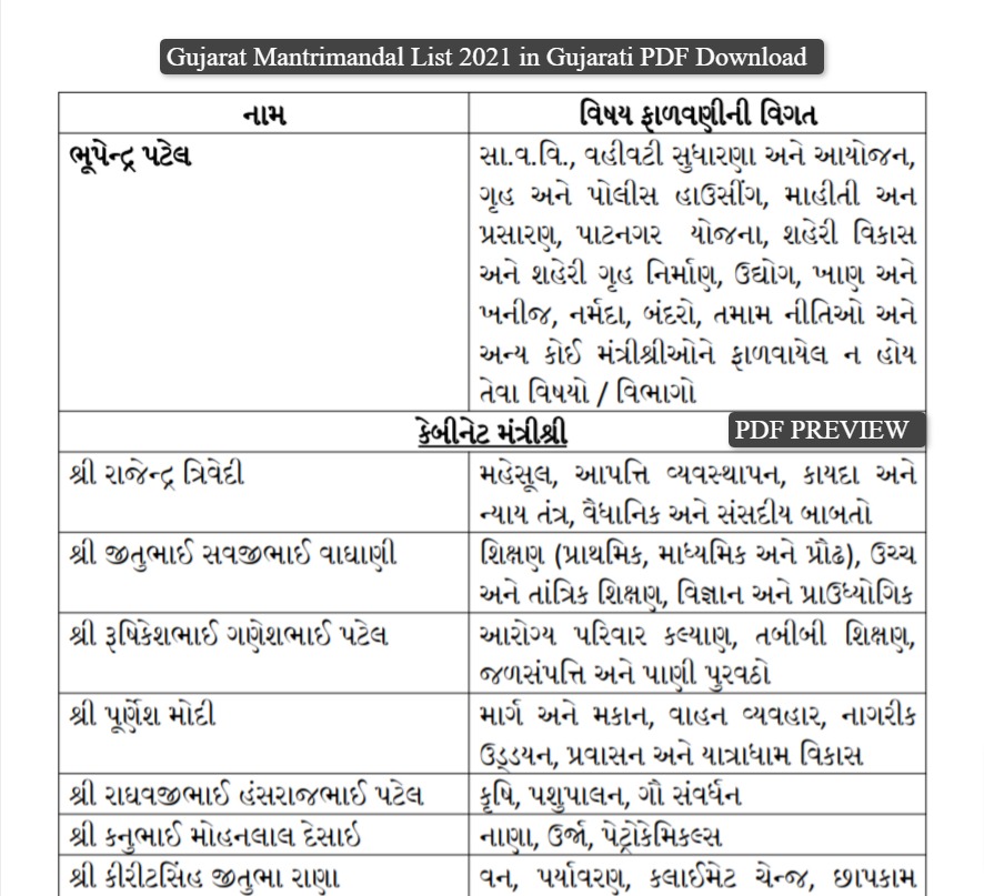 Gujarat Mantrimandal List in Gujarati PDF Download