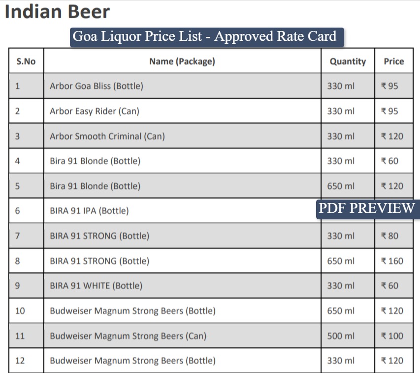 Goa Excise Liquor-Alcohol Price List