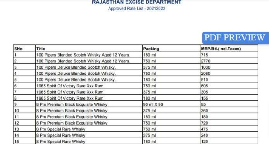 Rajasthan Liquor Price List PDF Preview