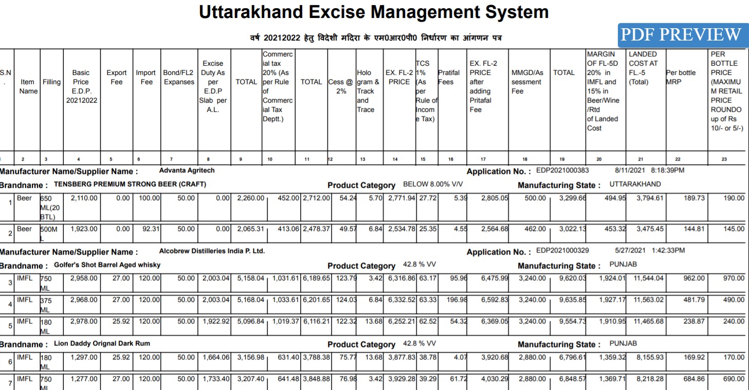 Uttrakhand Excise Liquor Price List PDF