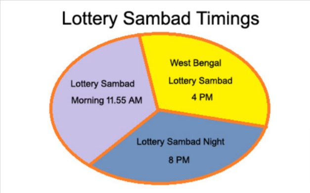 Lottery Sambad Timings