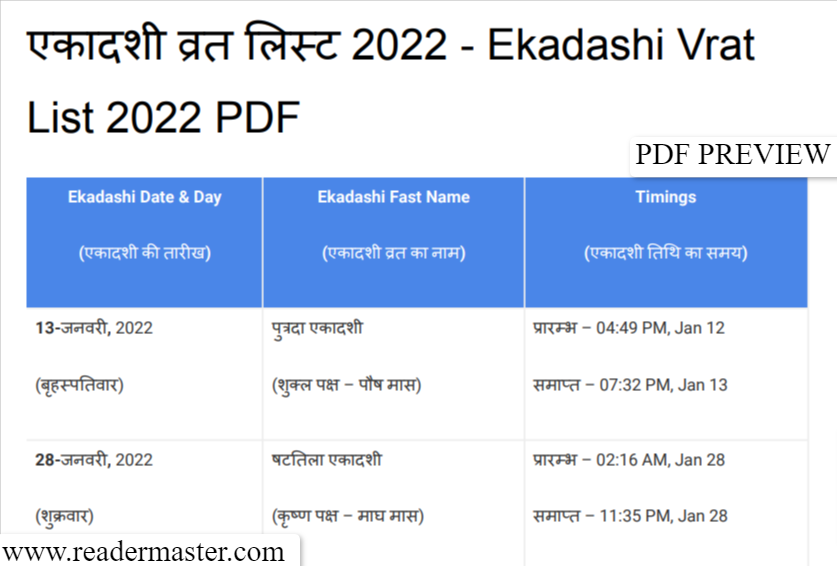 Ekadashi Vrat List 2022 PDF in Hindi