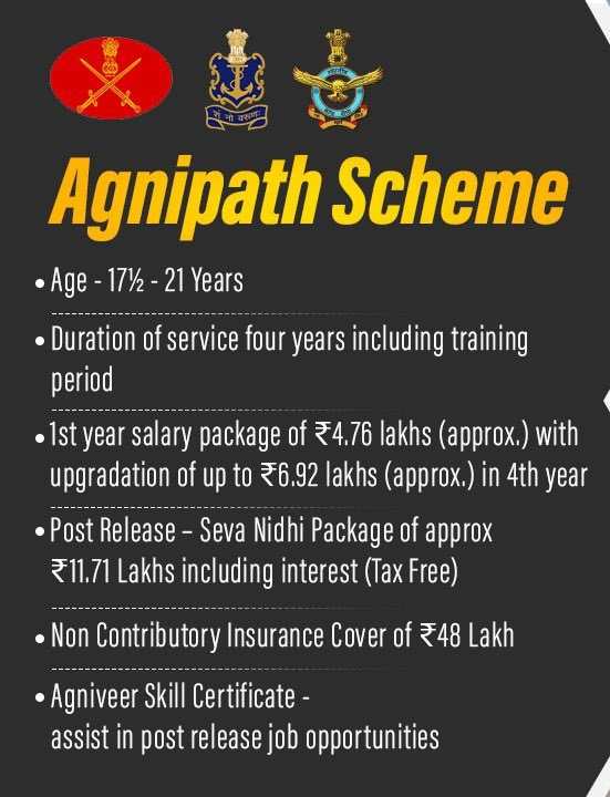 Agniveer Agnipath Scheme 2022 New Update