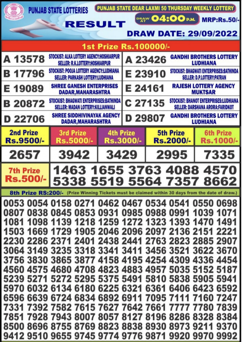 Punjab State Dear Laxmi 50 Thursday Weekly Lottery Draw Result