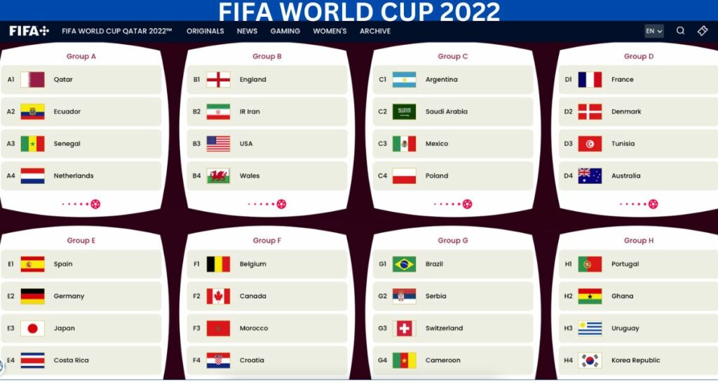 FIFA World Cup Qatar 2022 Group-Wise Table