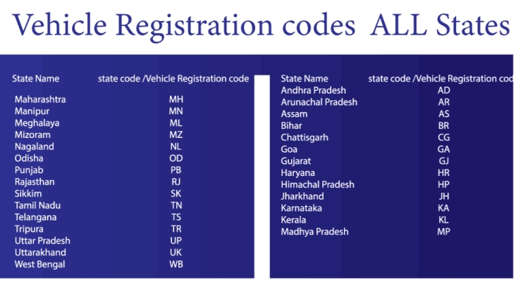 RTO Code Number List Pdf All States