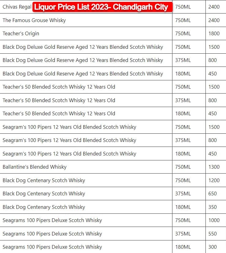 Chandigarh Liquor Price List PDF Download