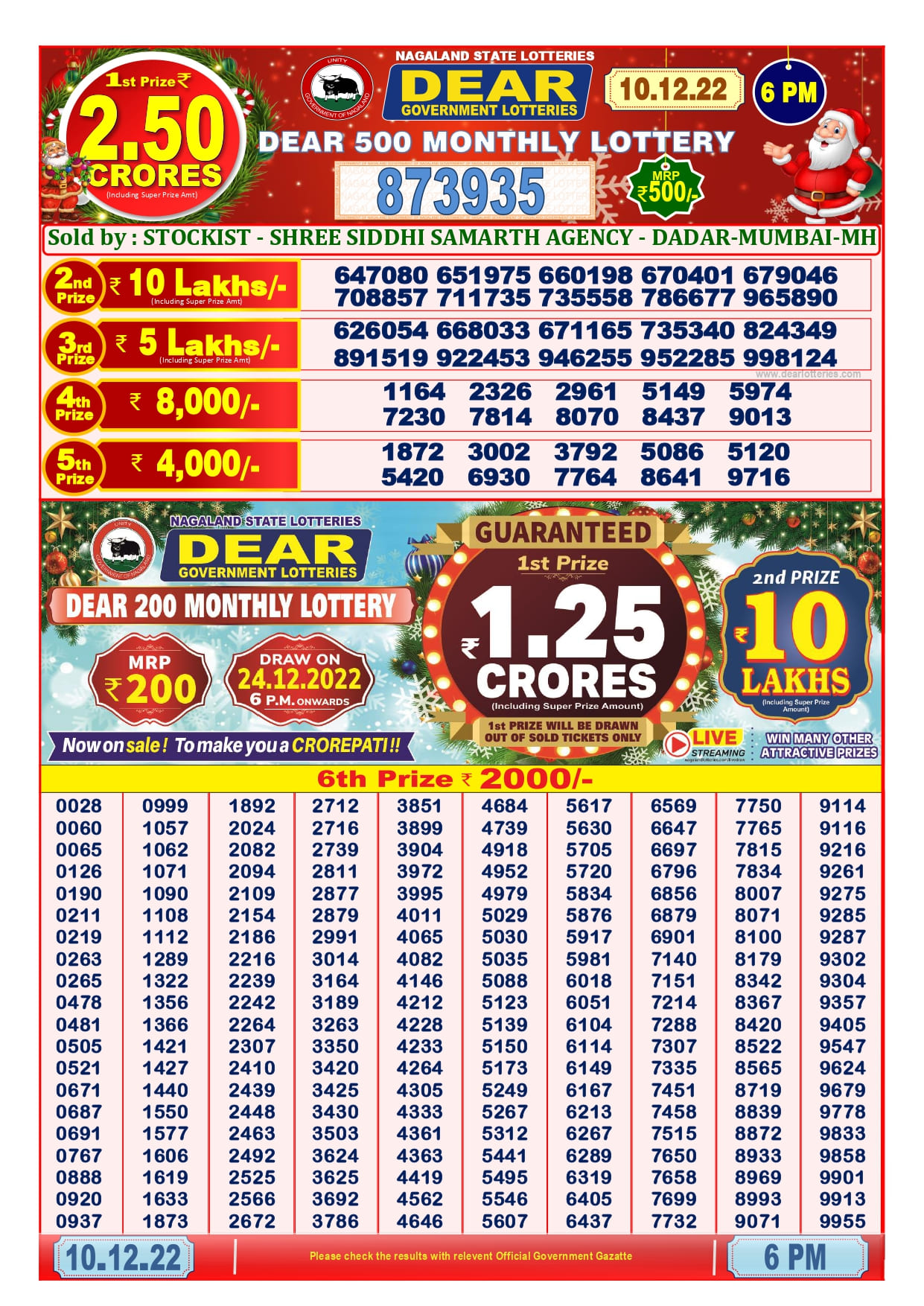Nagaland Dear 500 Monthly 6PM Draw Result PDF