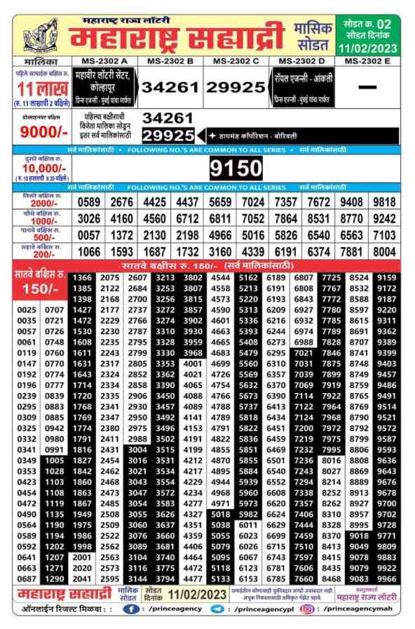 Maharashtra State Lottery 11.2.2023 Sahyadri Monthly Draw 02 Result Today