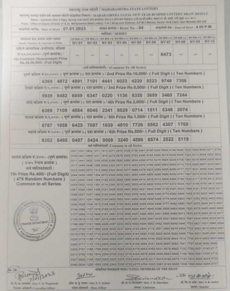 Maharashtra State Lottery 7.1.2023 Natal New Year Bumper Draw 04 Result Today