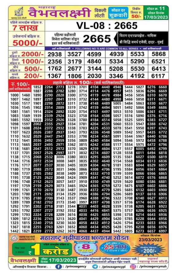 Maharashtra State Lottery 17.3.2023 VAIBHAV LAXMI Weekly Draw 11 Result Today