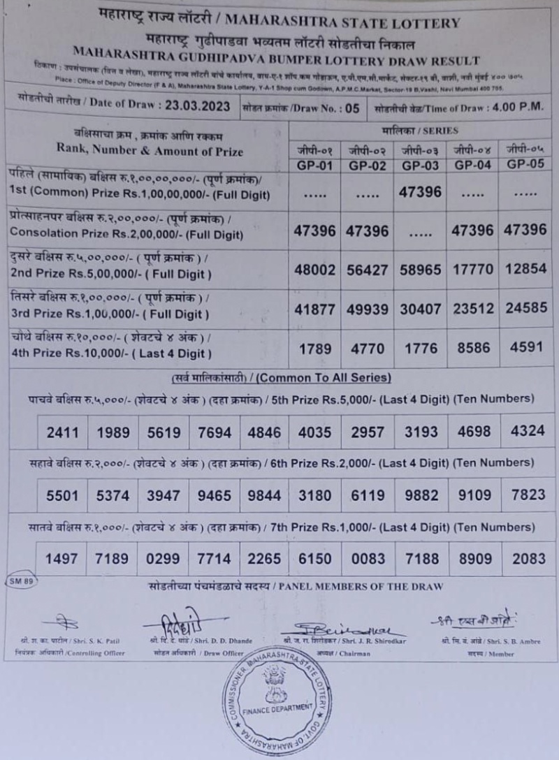 Maharashtra State Lottery 23.03.2023 Gudi Padwa Bumper Draw Result Today