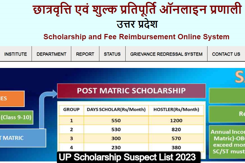 UP Scholarship Suspect List PDF Download