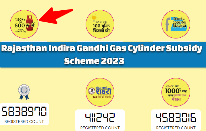 Rajasthan Indira Gandhi Gas Cylinder Subsidy Scheme 2023, Apply Online, Beneficiary List