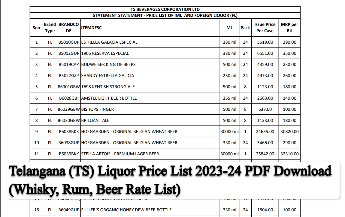 Telangana (TS) Liquor Price List 2023-24 PDF Download (Whisky, Rum, Beer Rate List)