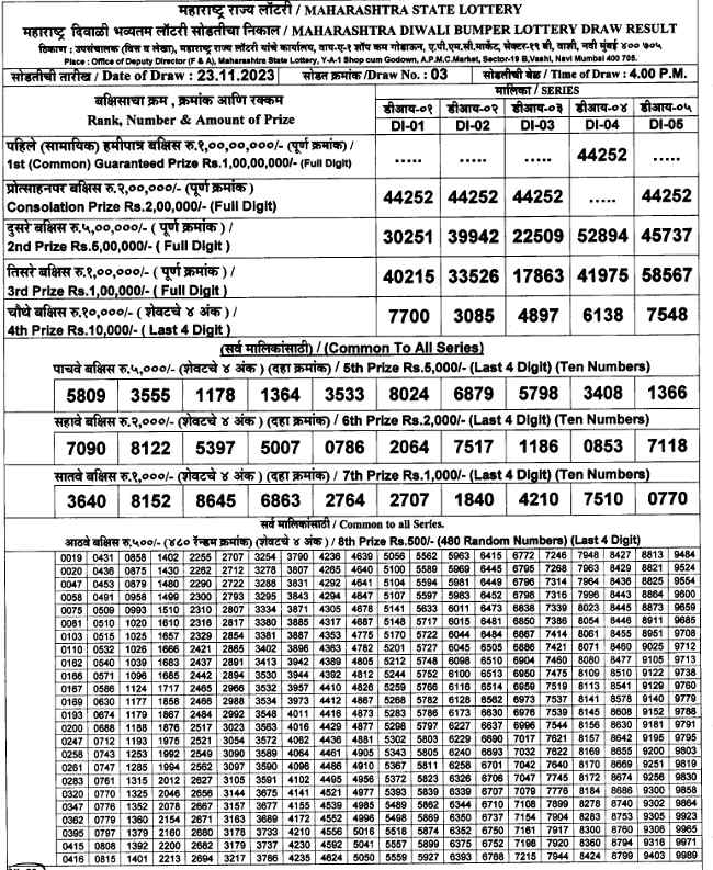 Maharashtra Diwali Bumper Lottery Result 23-11-2023 Direct Link Rs.1 Crore Prize Winner 4 PM Gazette-PDF