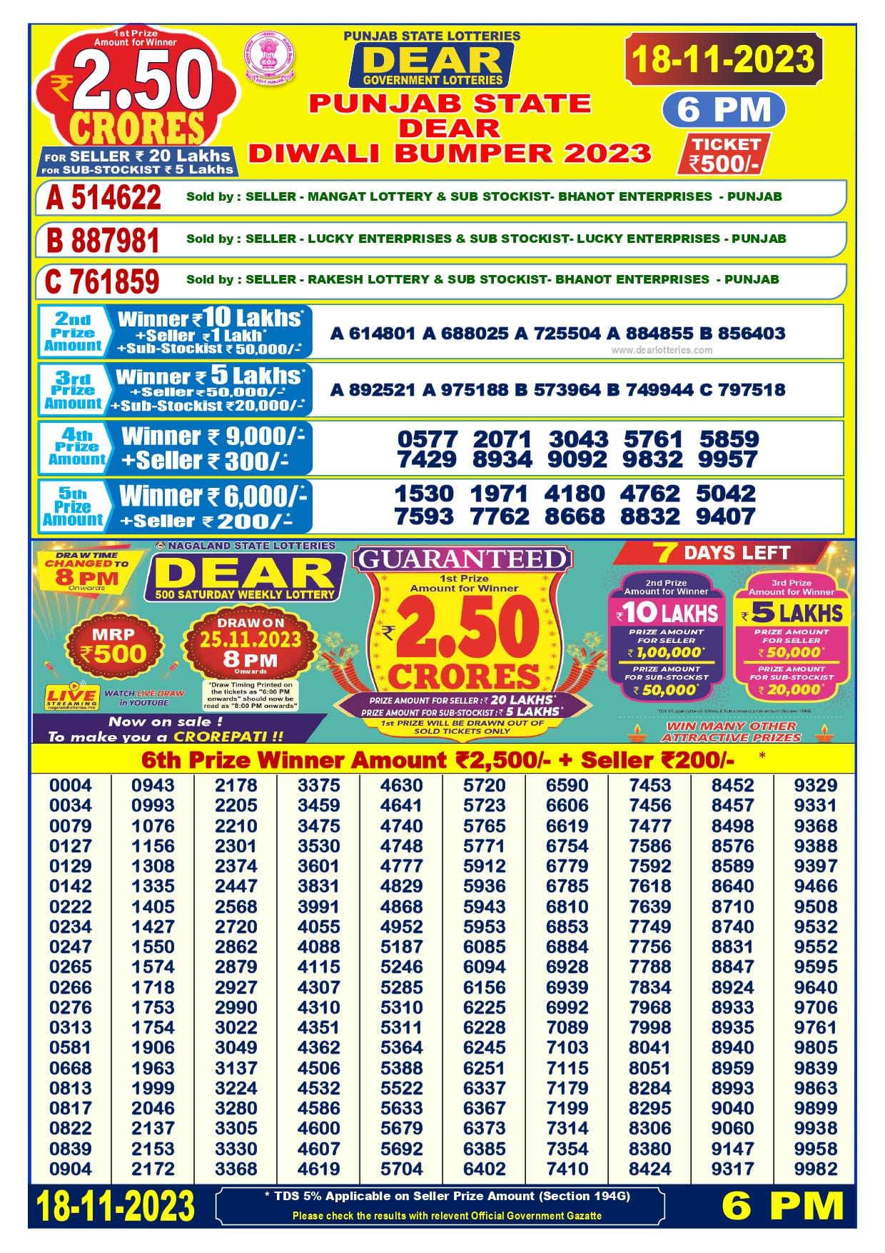 Punjab State Dear Diwali Bumper Lottery Result 6 PM Draw Today -DP181123