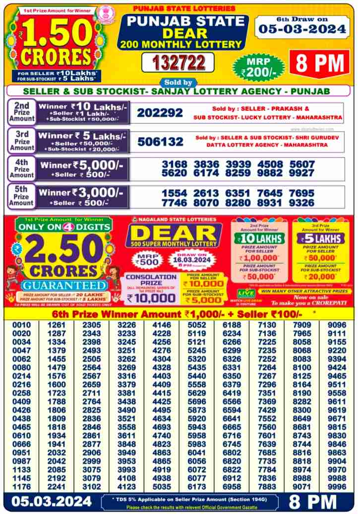 Punjab State Dear 200 Monthly Lottery Result 5.3.2024 Today Live 8 PM